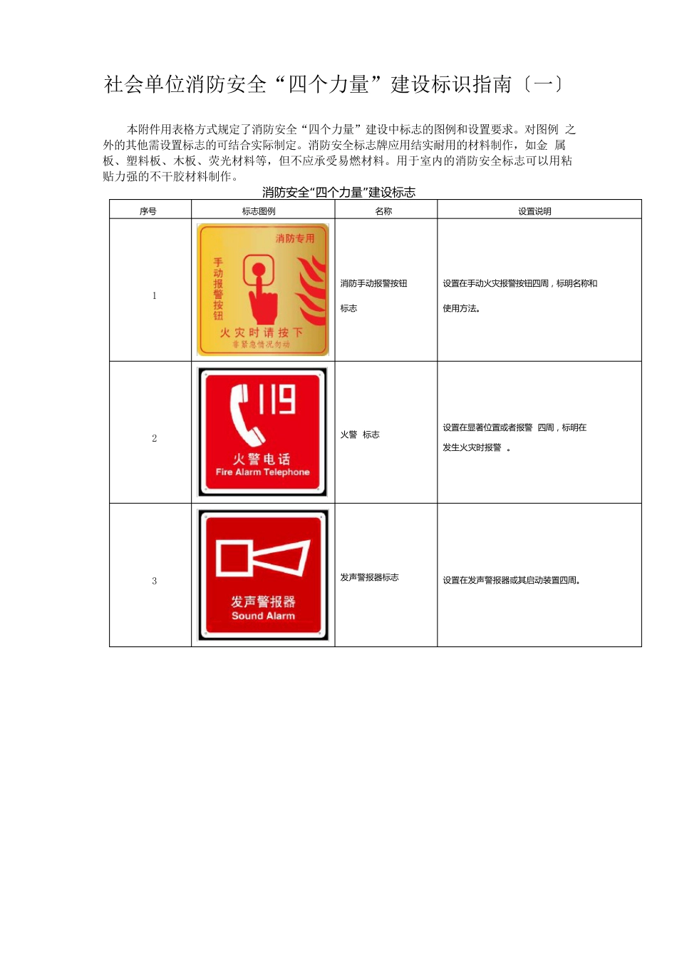 社会单位消防安全“四个能力”建设标识指南_第1页