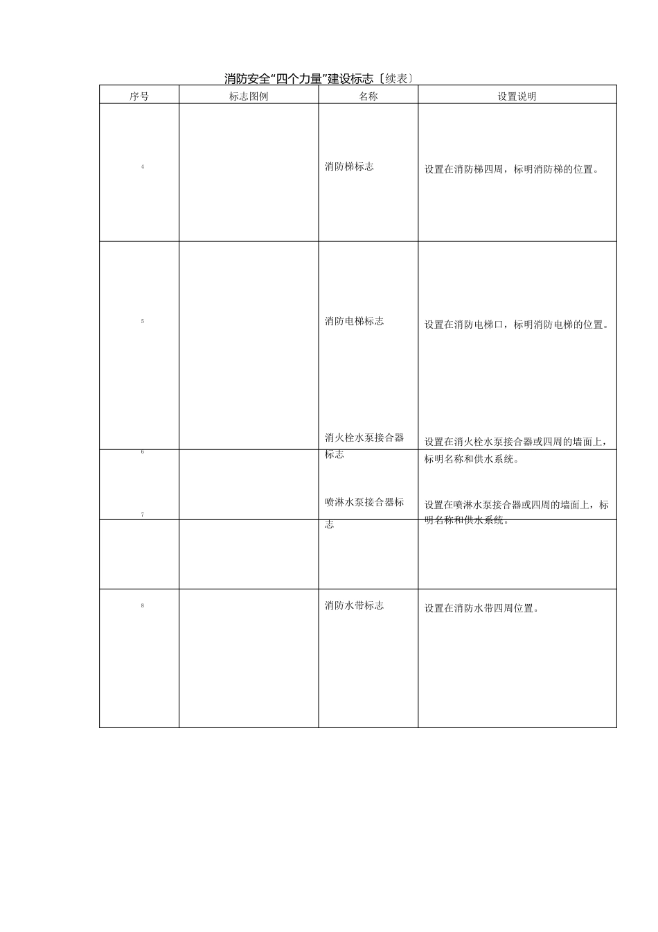 社会单位消防安全“四个能力”建设标识指南_第2页