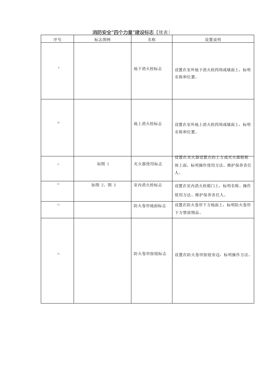 社会单位消防安全“四个能力”建设标识指南_第3页