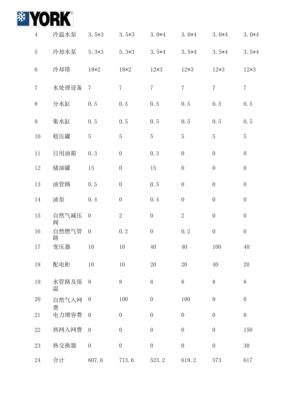 电制冷与溴化锂机组的经济性能比较_第2页