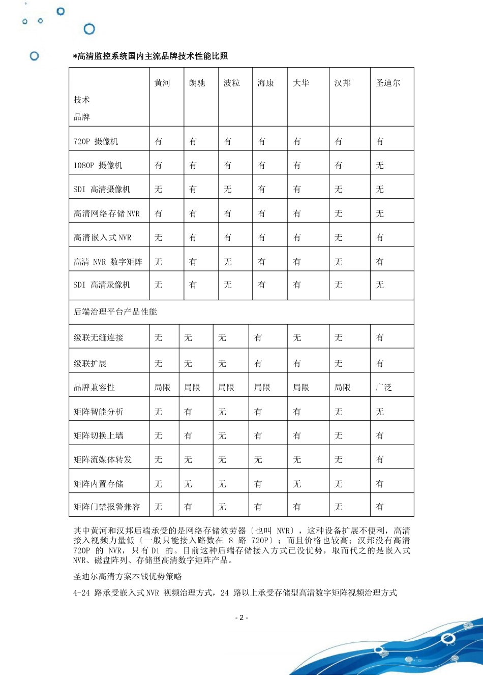 高清监控系统项目计划书_第3页