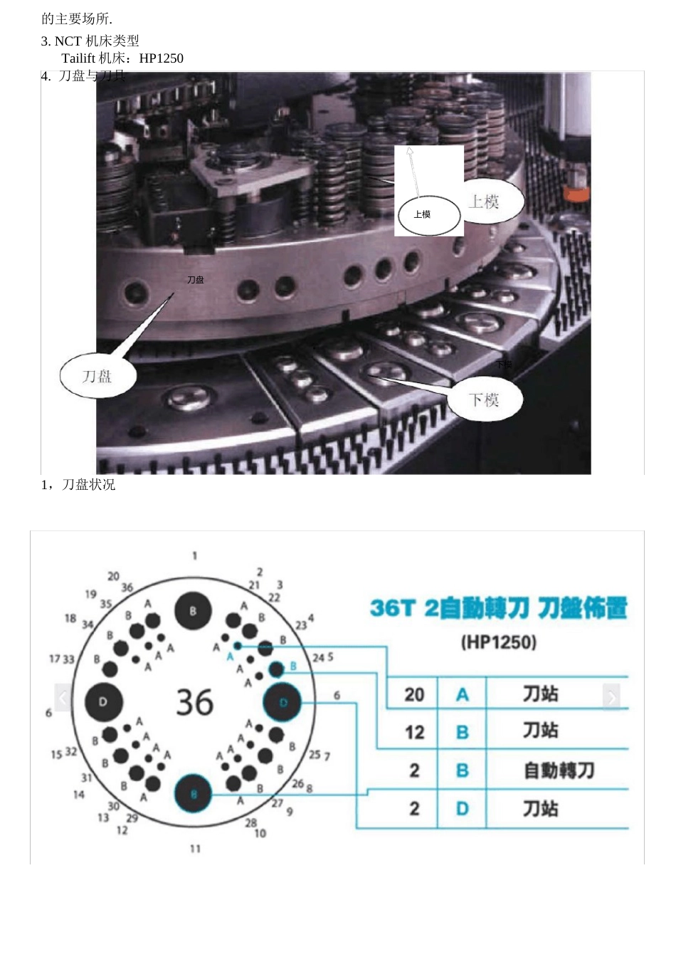 台励福HP1250数控冲床操作手册_第2页