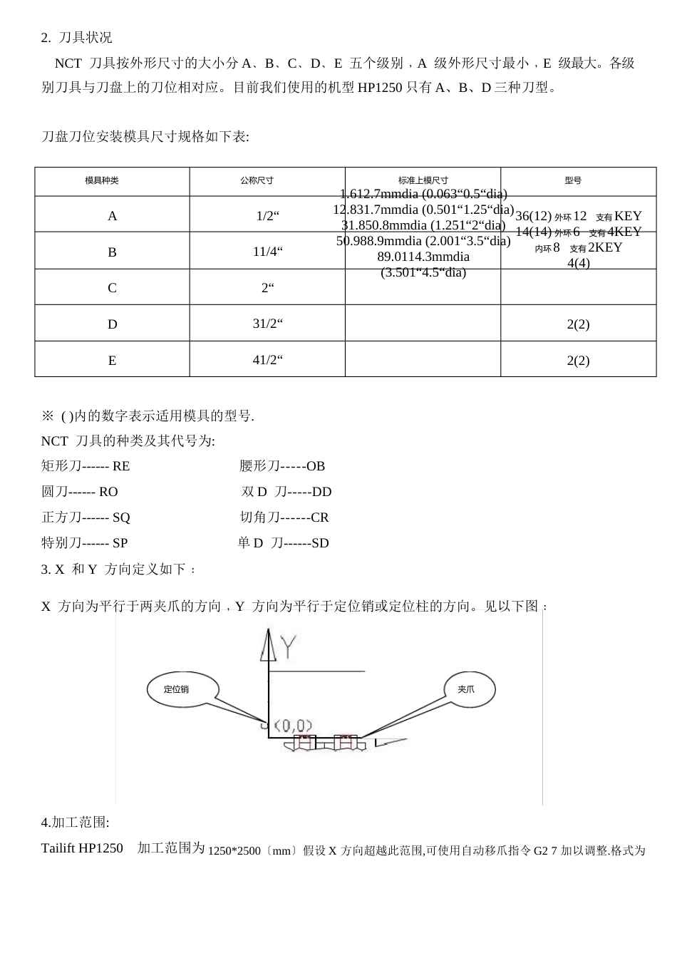 台励福HP1250数控冲床操作手册_第3页