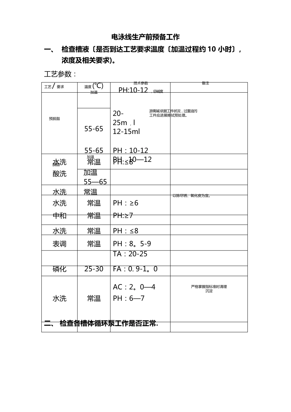 电泳线作业指导书_第1页