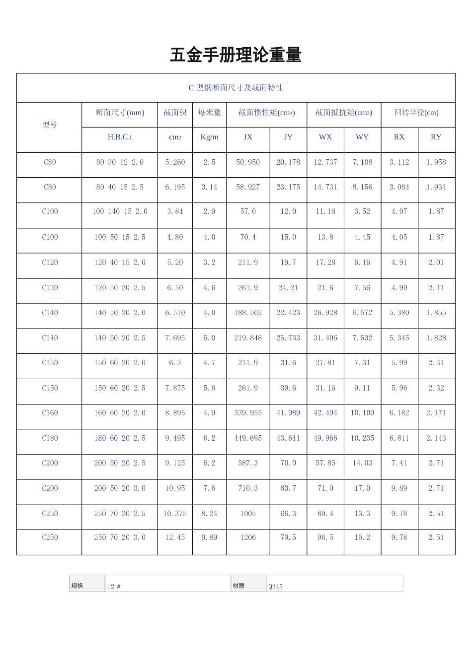 五金手册理论重量_第1页