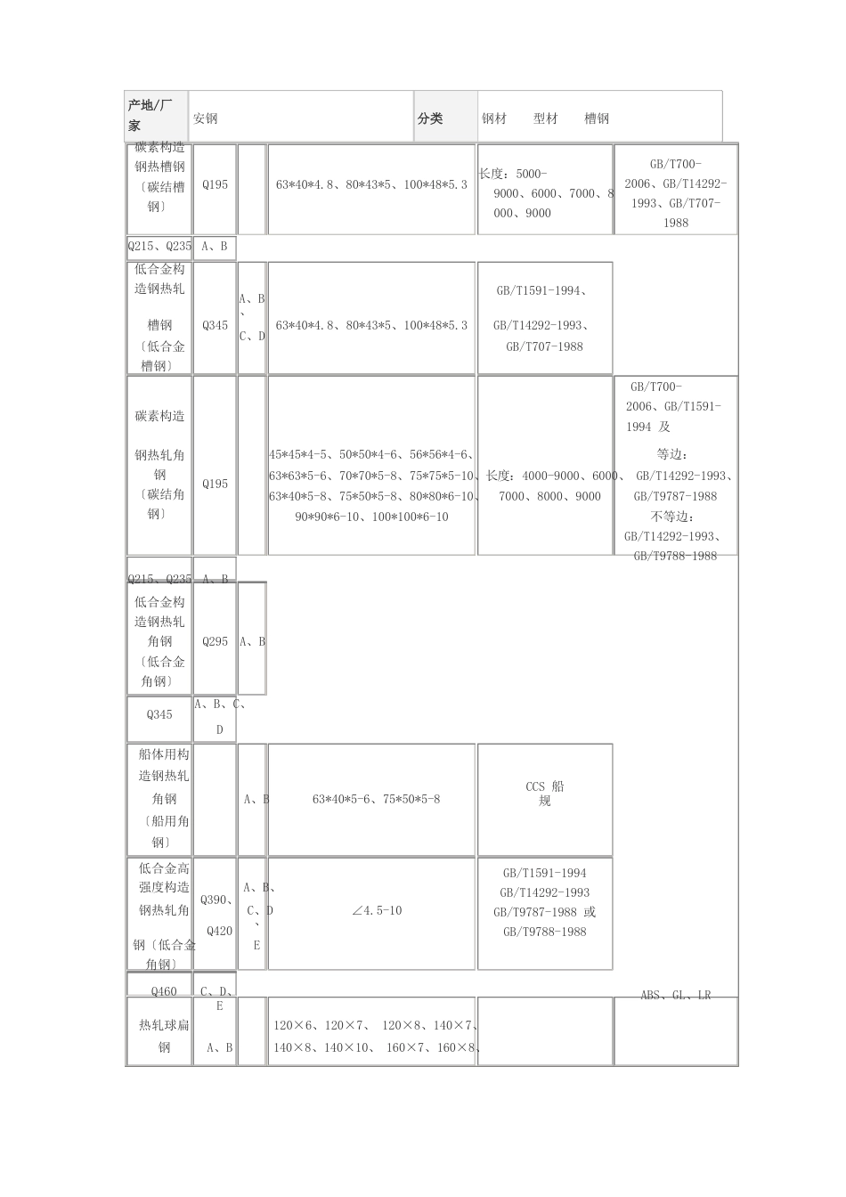 五金手册理论重量_第2页