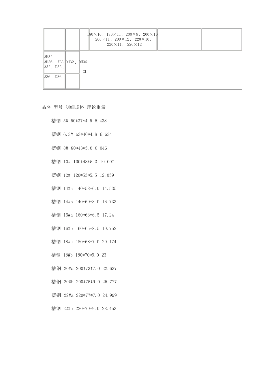 五金手册理论重量_第3页