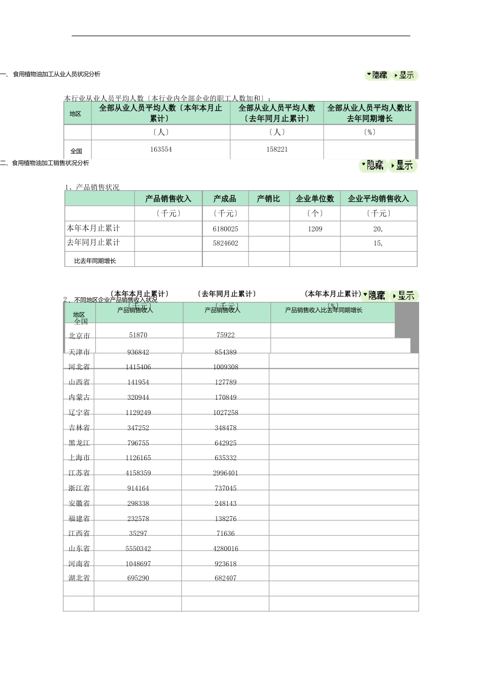 食用植物油加工行业数据深度分析报告精修订_第3页