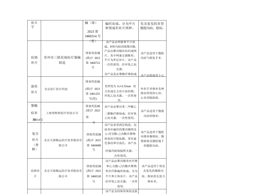 疝修补片产品研究报告_第2页