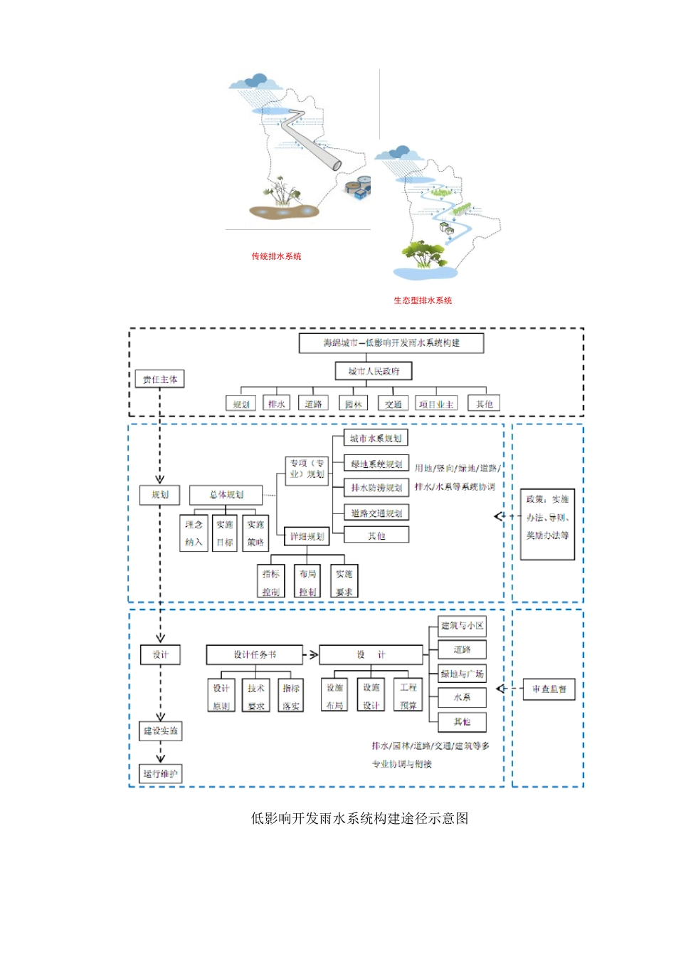 海绵城市方案_第2页