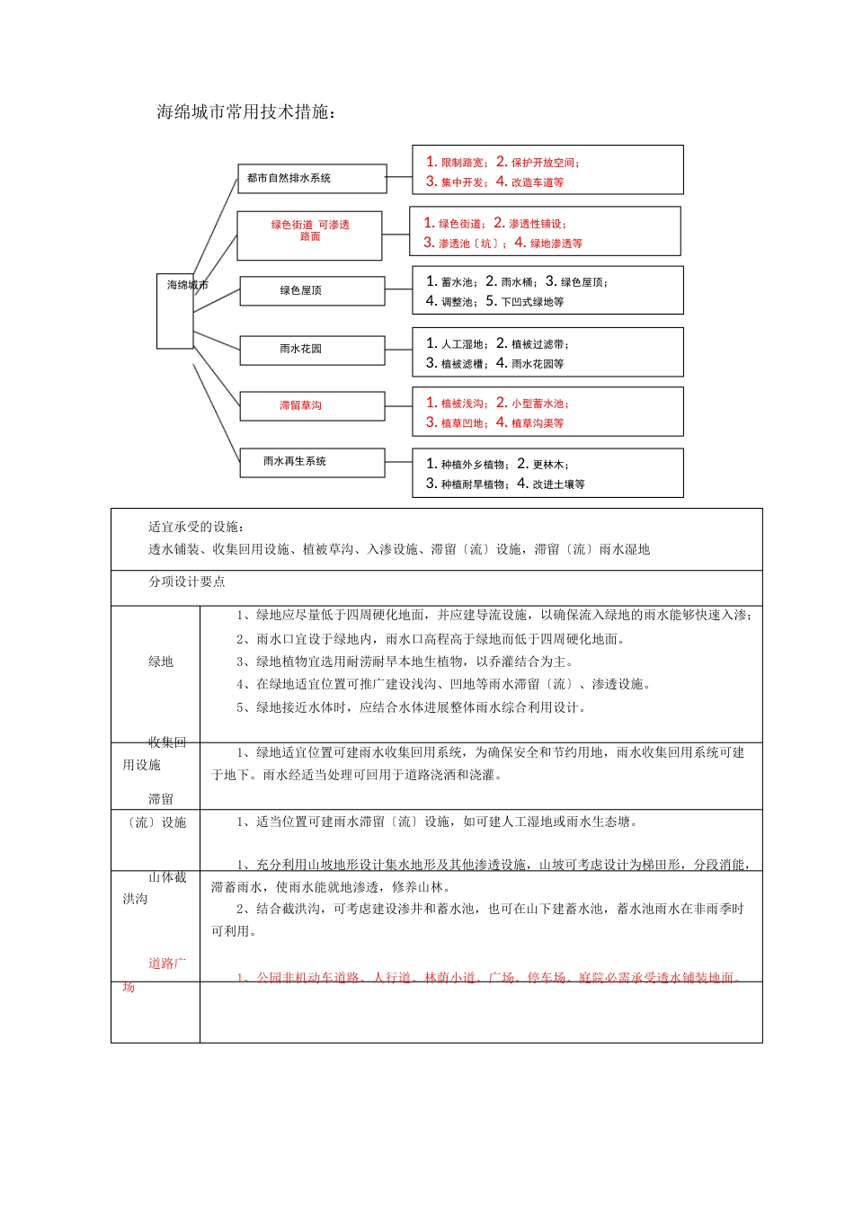 海绵城市方案_第3页