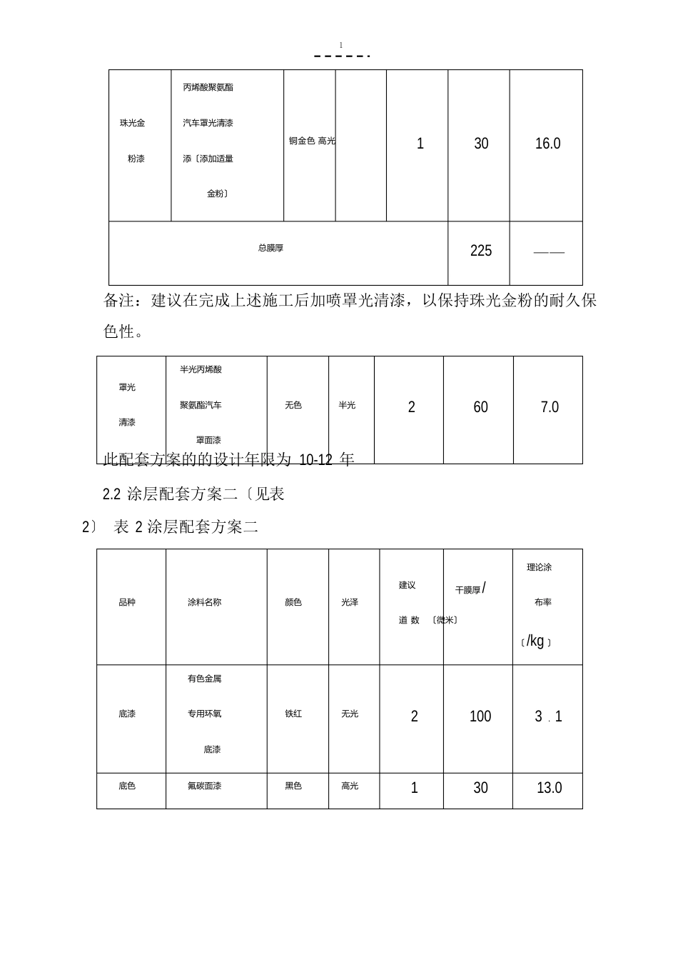 灯具喷漆工序指导书_第2页