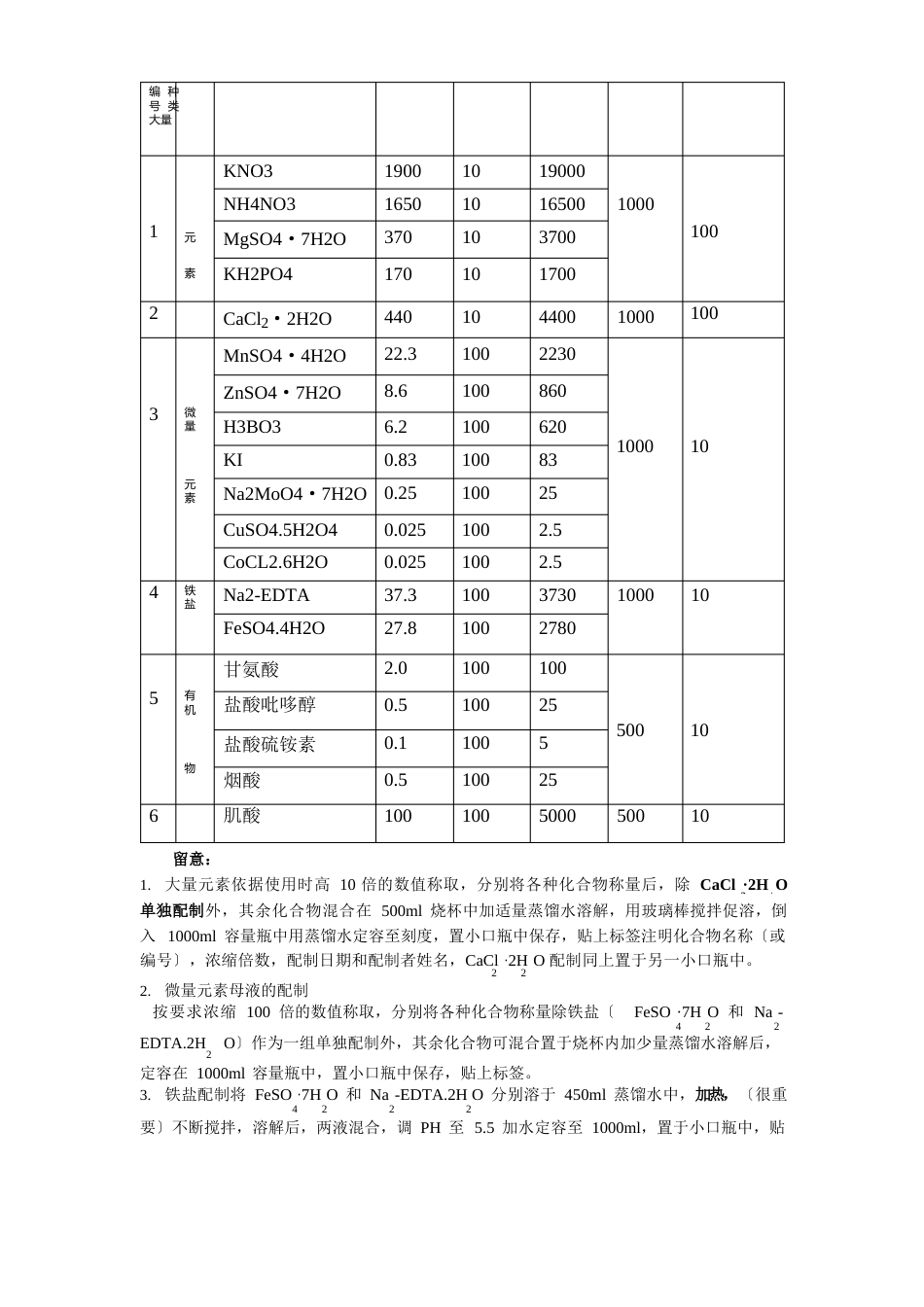 烟草植物组织培养实验报告_第3页