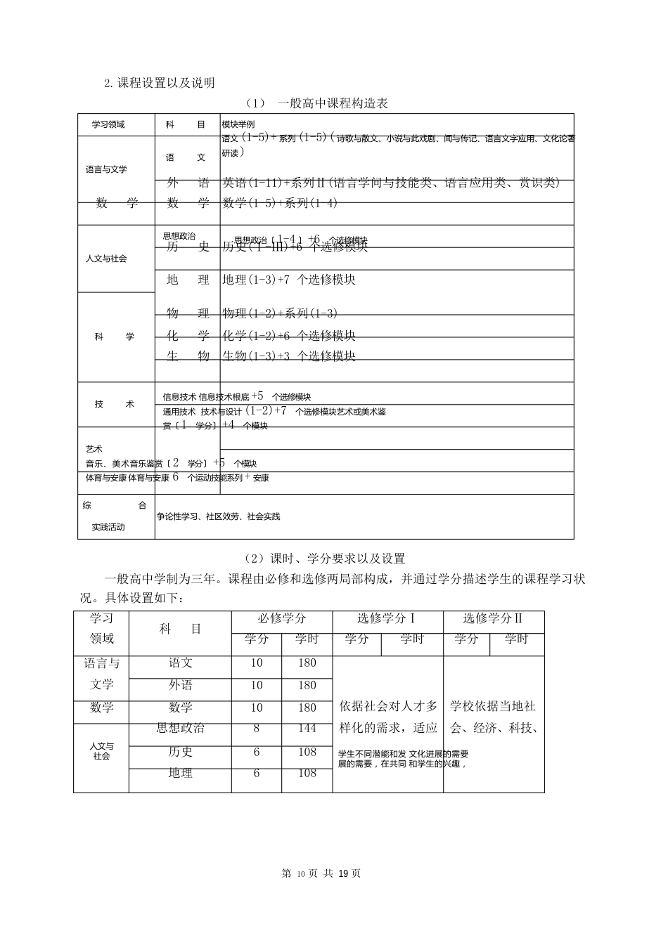 山东省高中《学生选课指导手册》_第2页