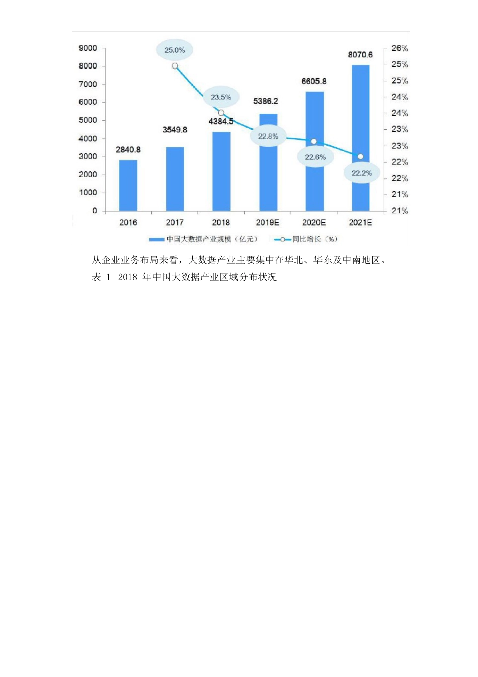 新职业——大数据工程技术人员就业景气现状分析报告_第3页