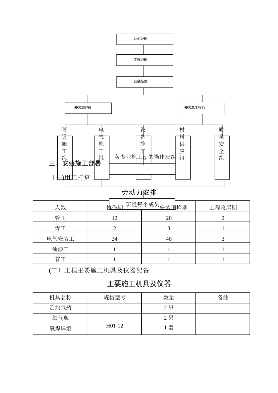 学生宿舍水电安装施工组织设计_第2页