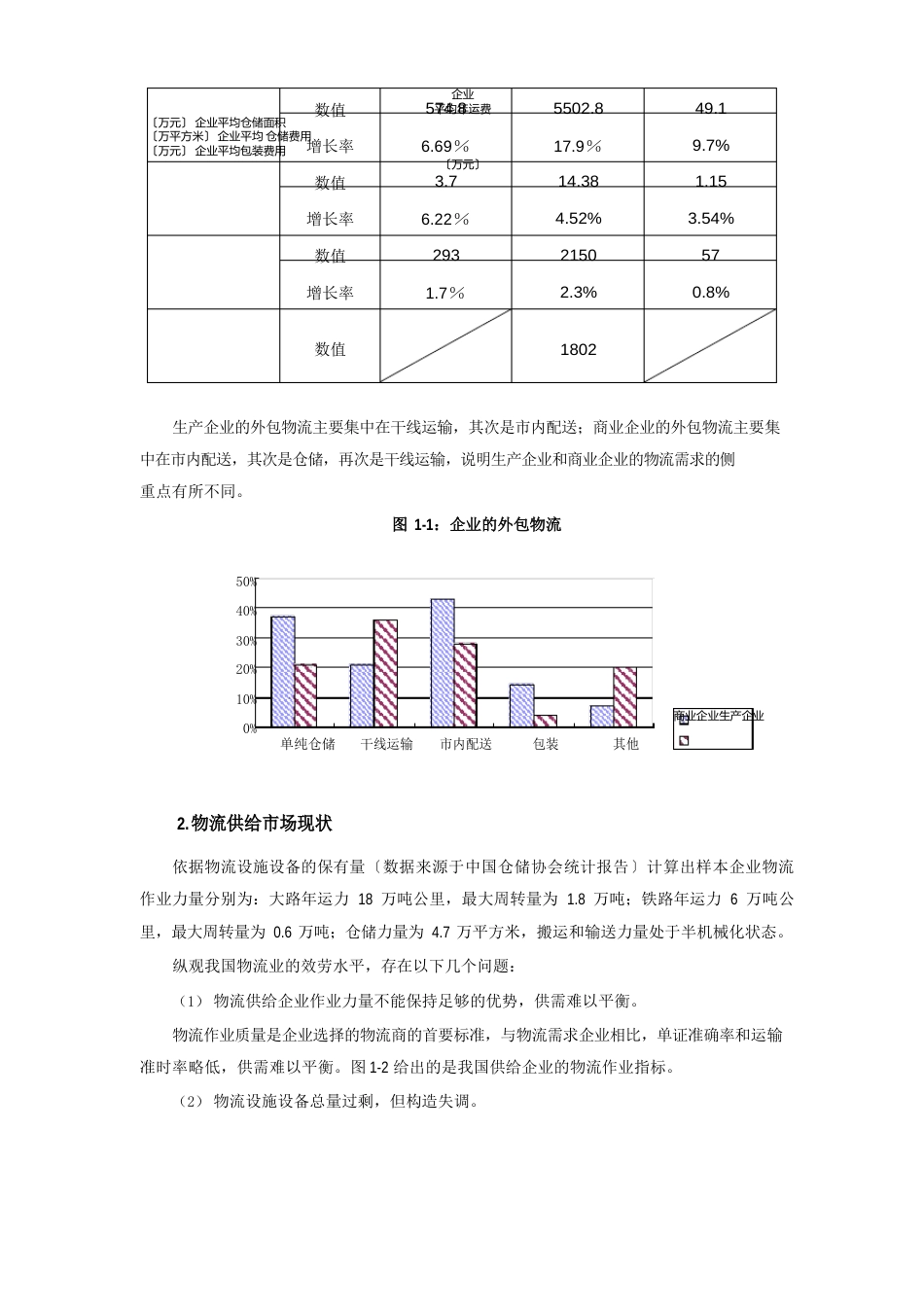 行业发展现状与市场需求情况分析报告_第3页