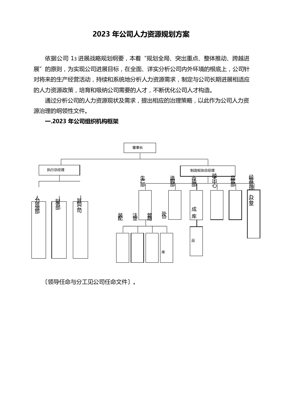 2023年公司人力资源规划方案_第1页