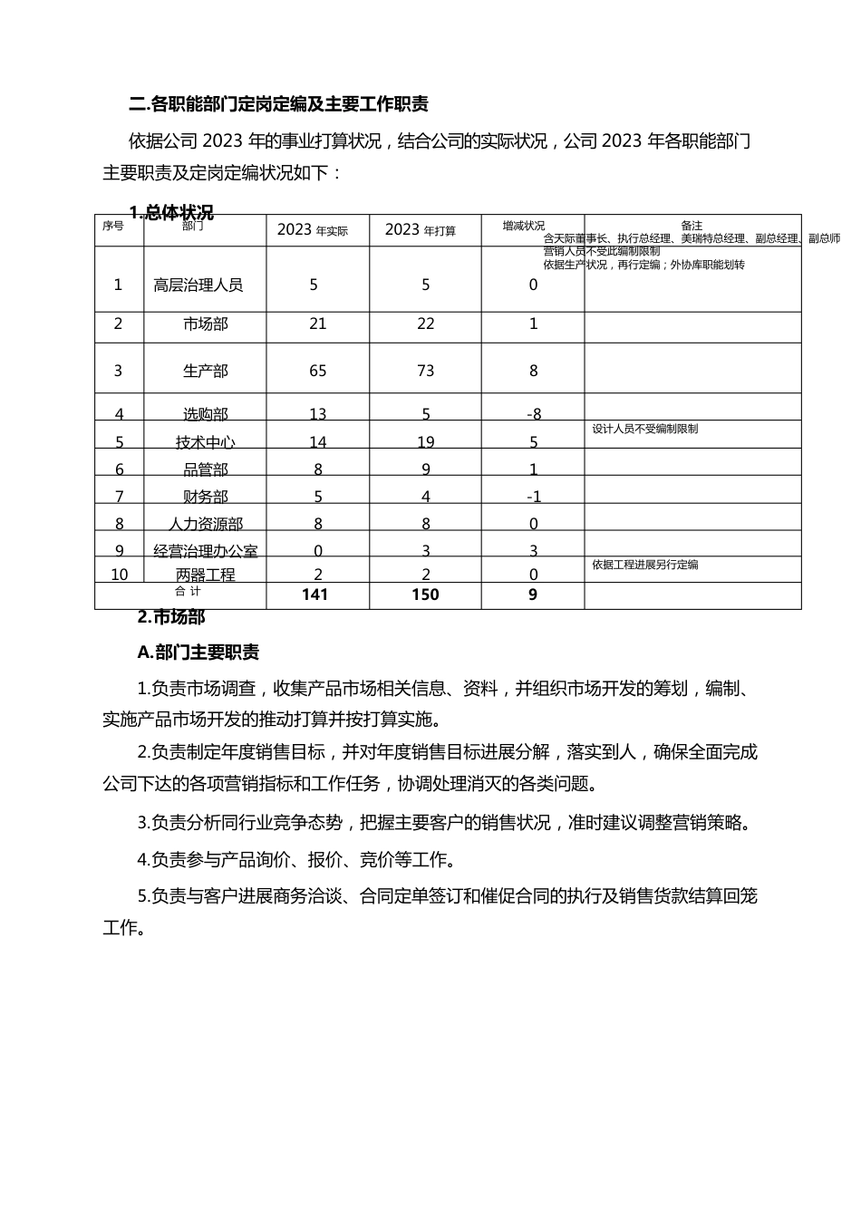 2023年公司人力资源规划方案_第2页