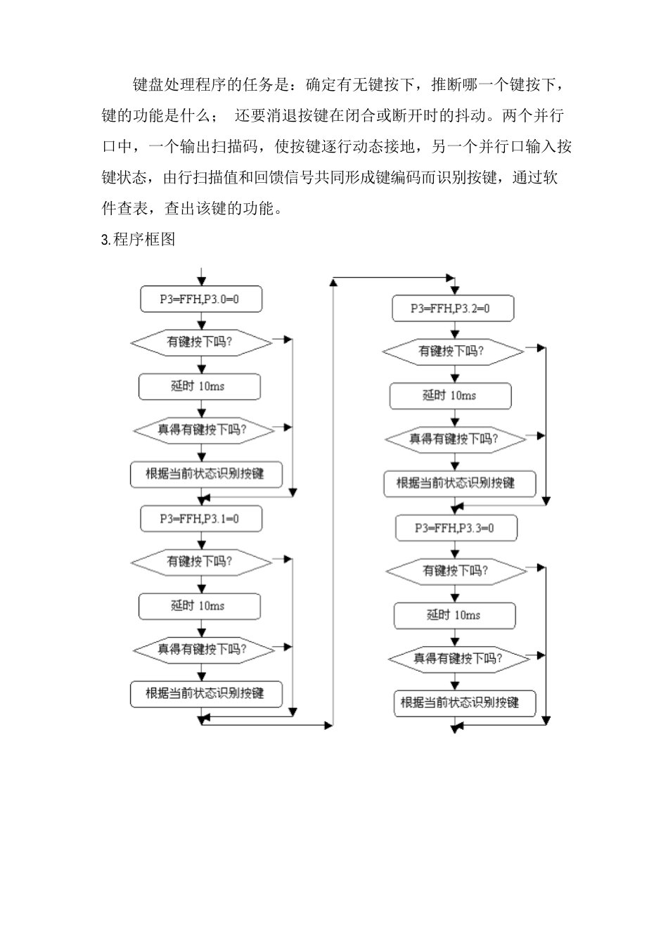 矩阵键盘识别技术_第2页