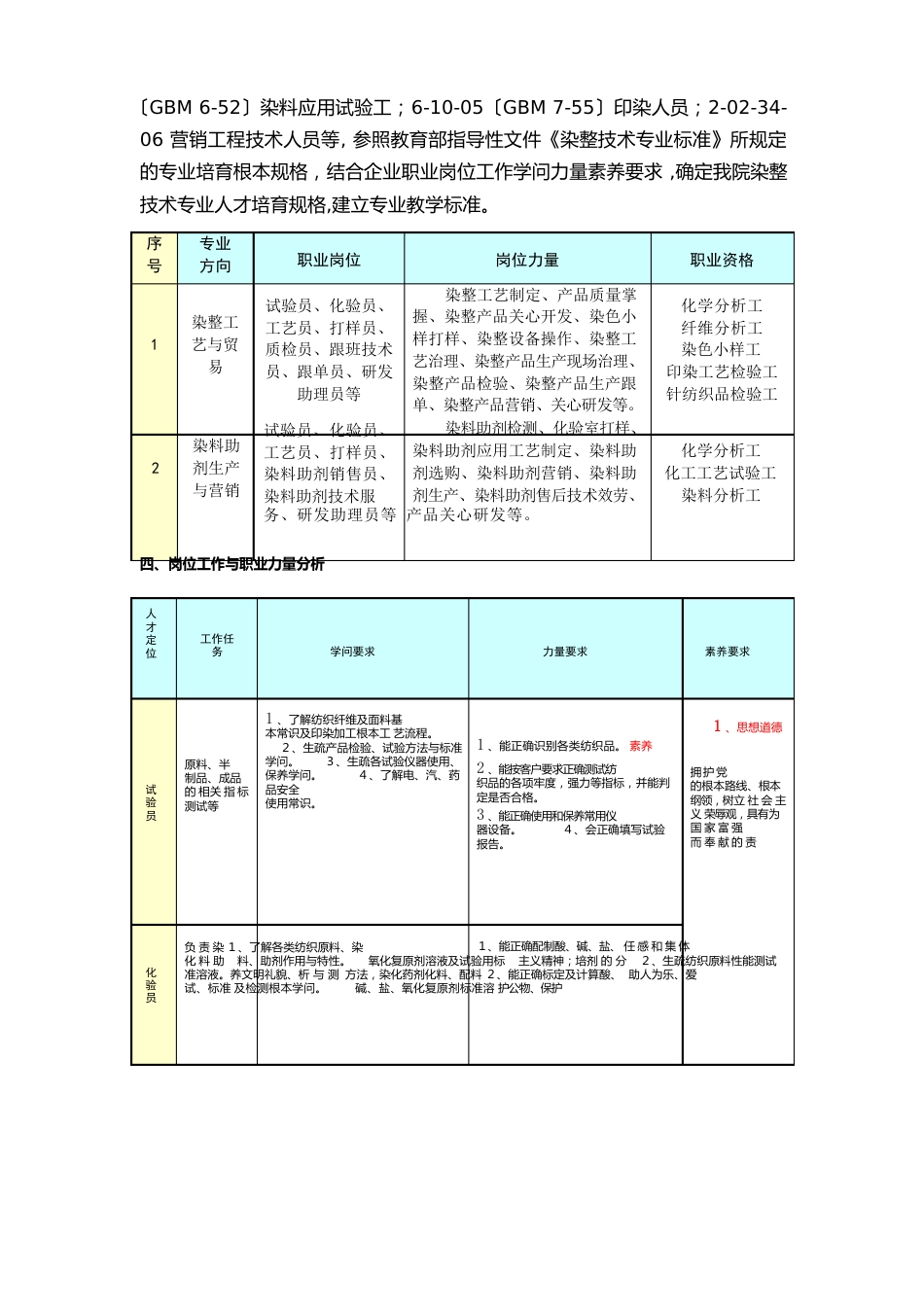 染整岗位及职业要求_第2页