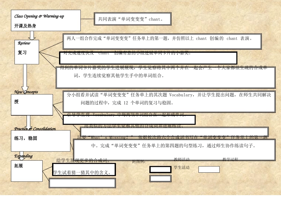 信息技术与小学英语学科整合优质课教学设计方案_第3页