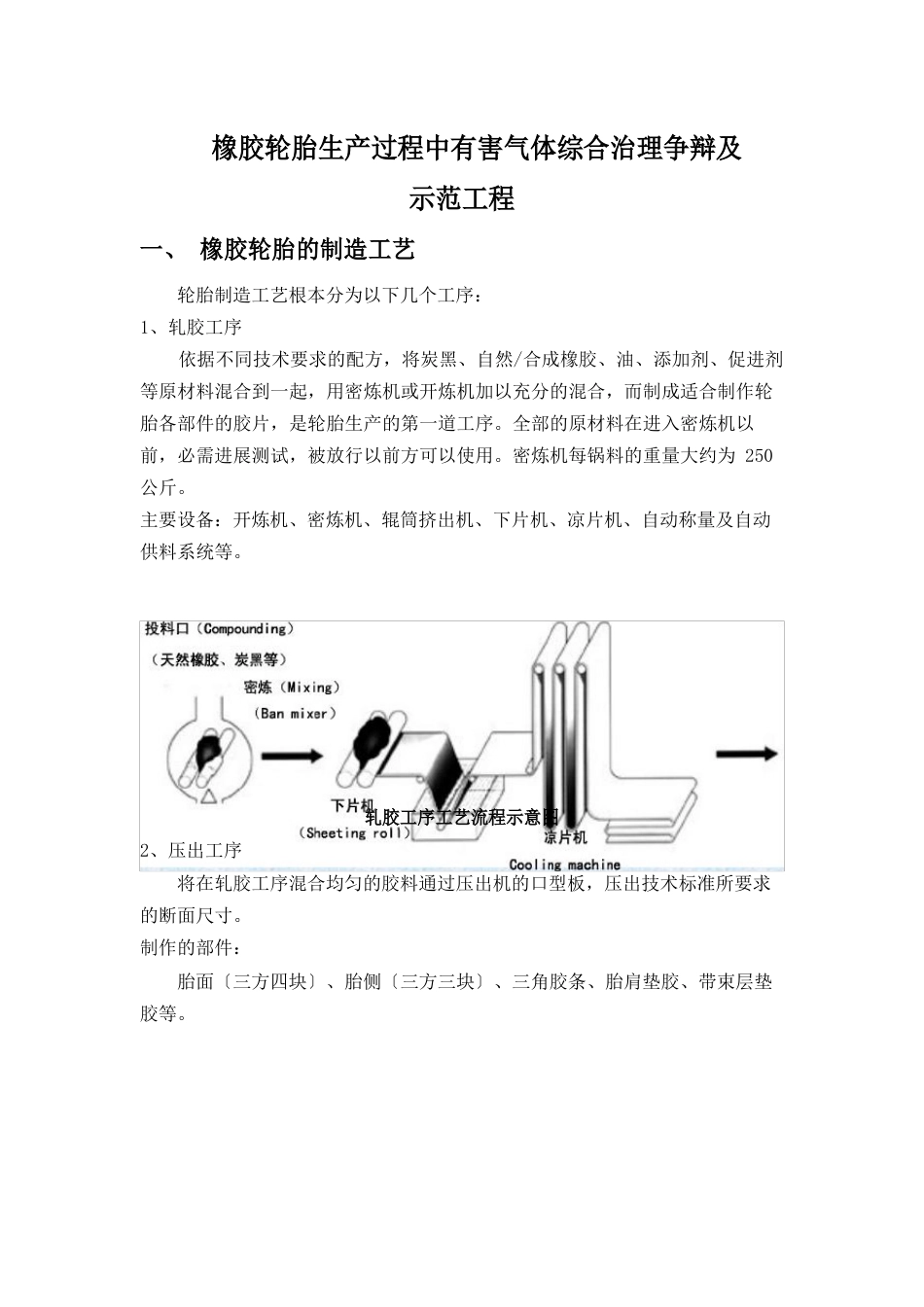 橡胶废气治理项目_第1页