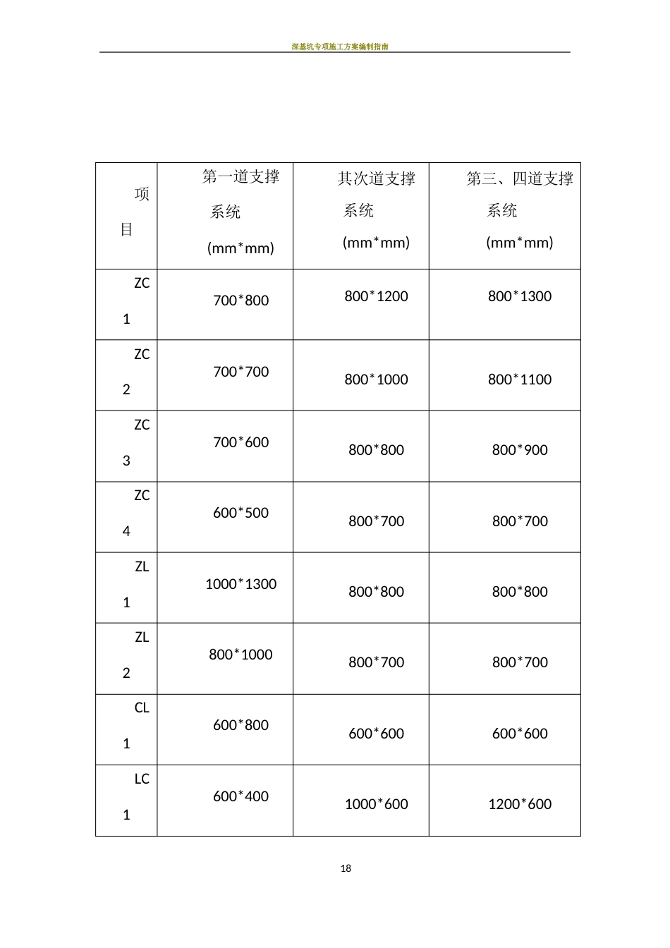 深基坑内支撑梁施工工艺_第2页