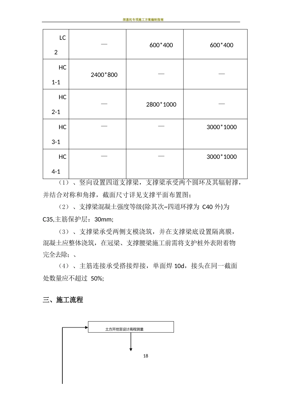 深基坑内支撑梁施工工艺_第3页