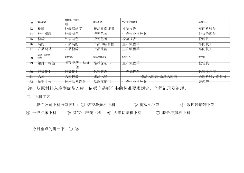 生产加工工艺流程及加工工艺要求_第2页