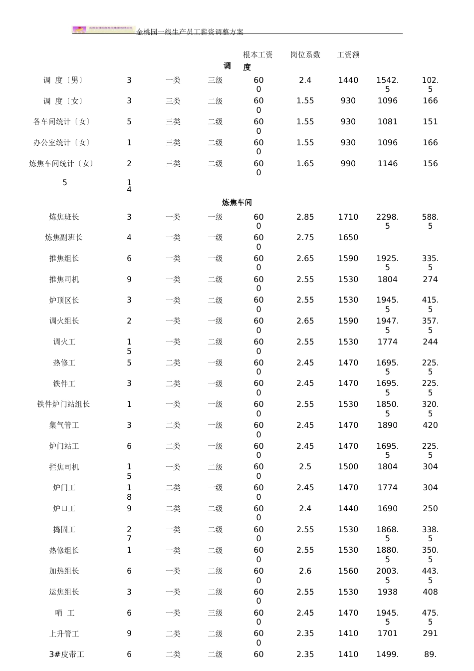 员工薪酬调整方案_第2页