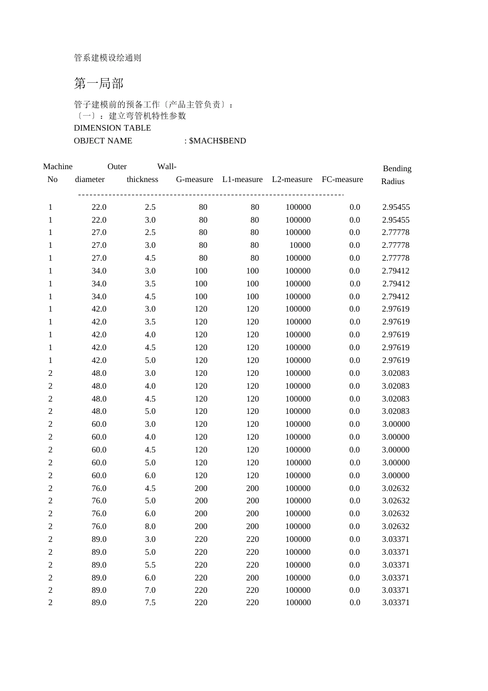 TRIBON管系建模手册_第1页
