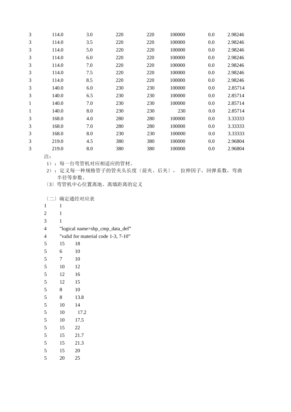 TRIBON管系建模手册_第2页