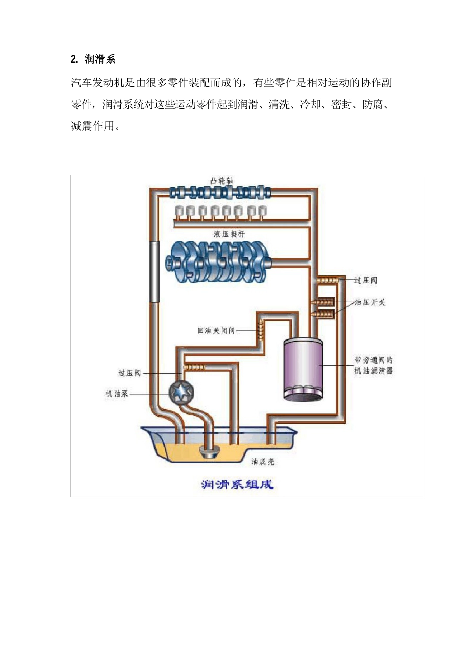 1汽车配件的分类和特点_第2页