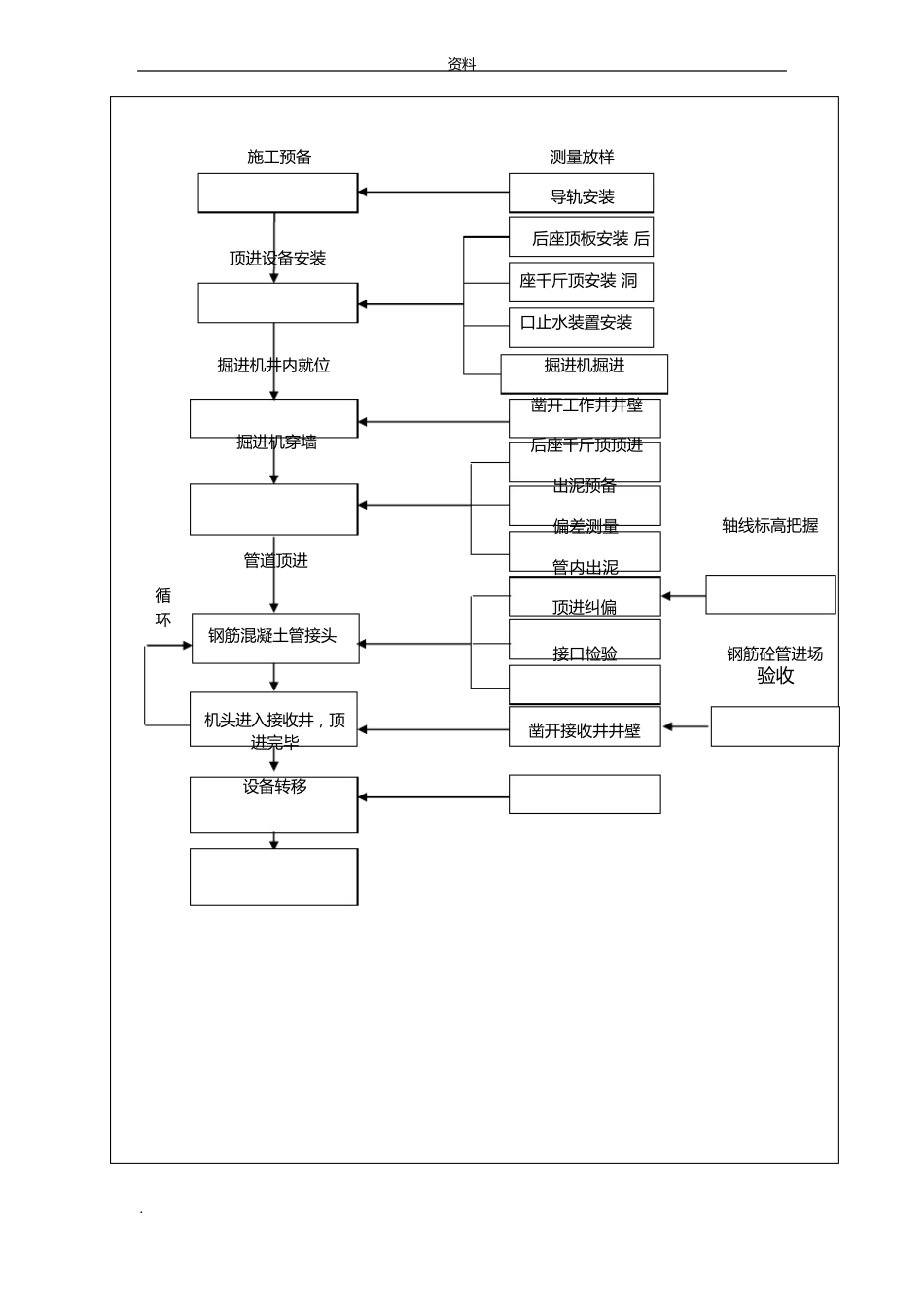 顶管施工技术交底(大全)_第2页