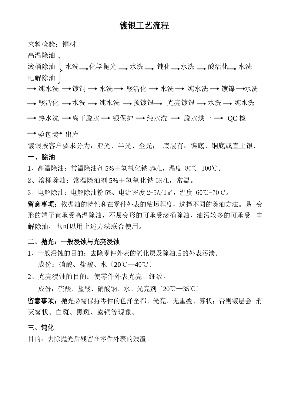 镀锡银工艺流程表_第1页