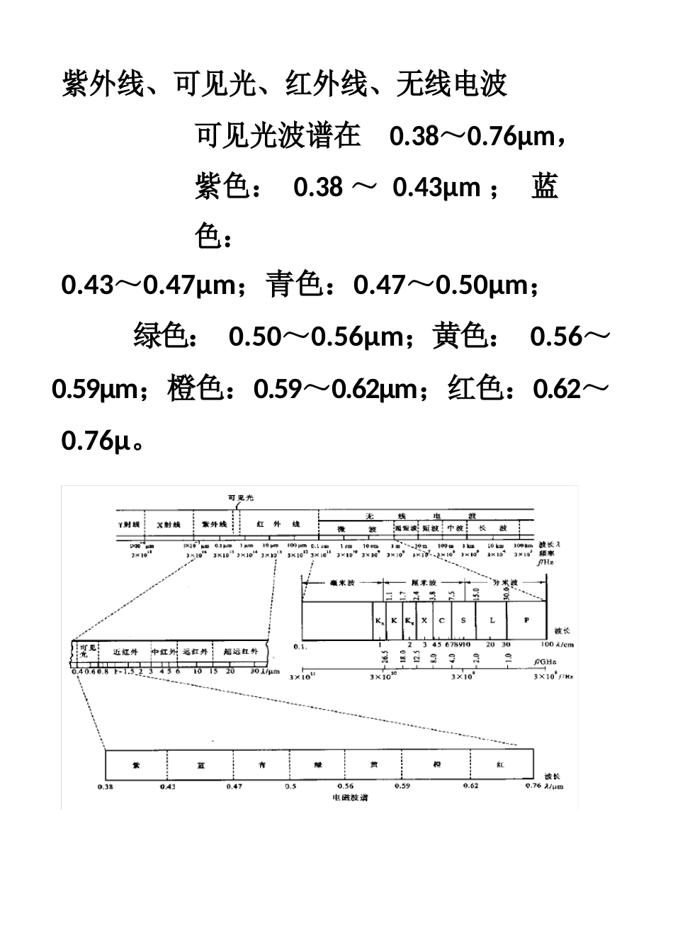 遥感导论知识要点_第3页