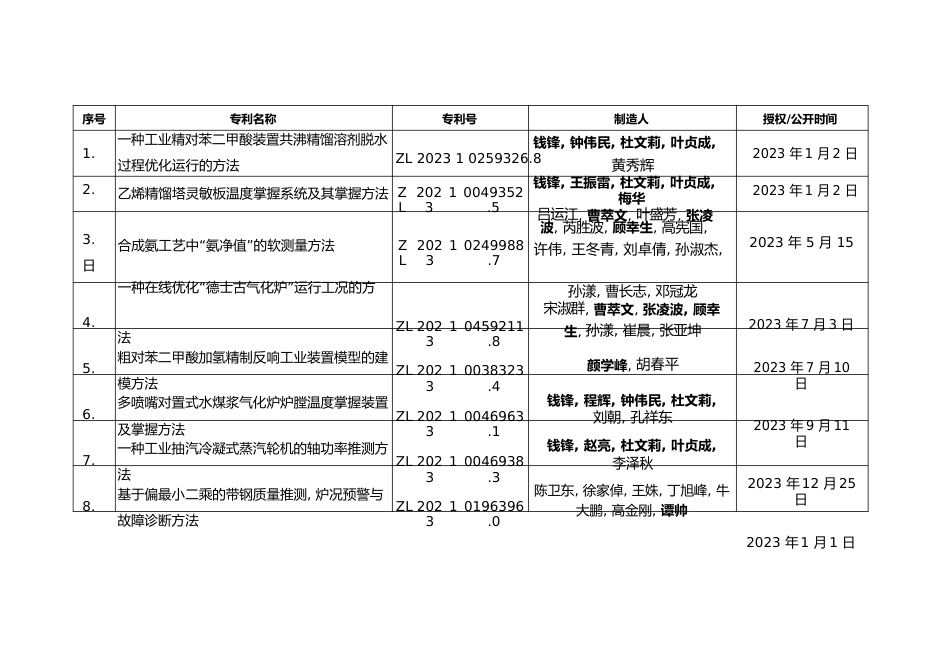 2023年国家发明专利列表授权与公开_第2页