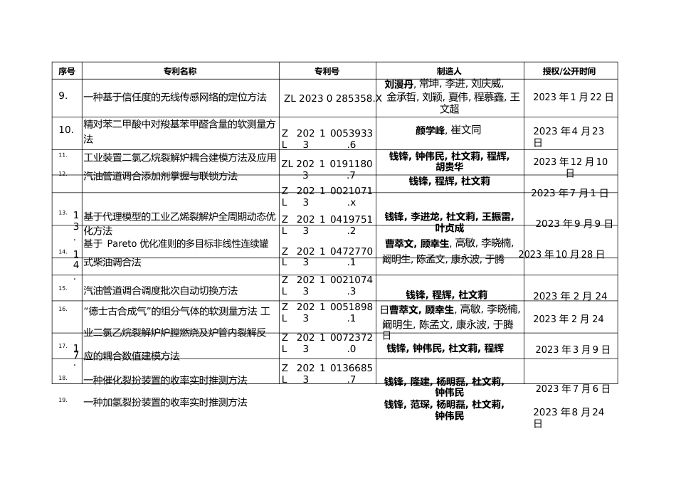 2023年国家发明专利列表授权与公开_第3页