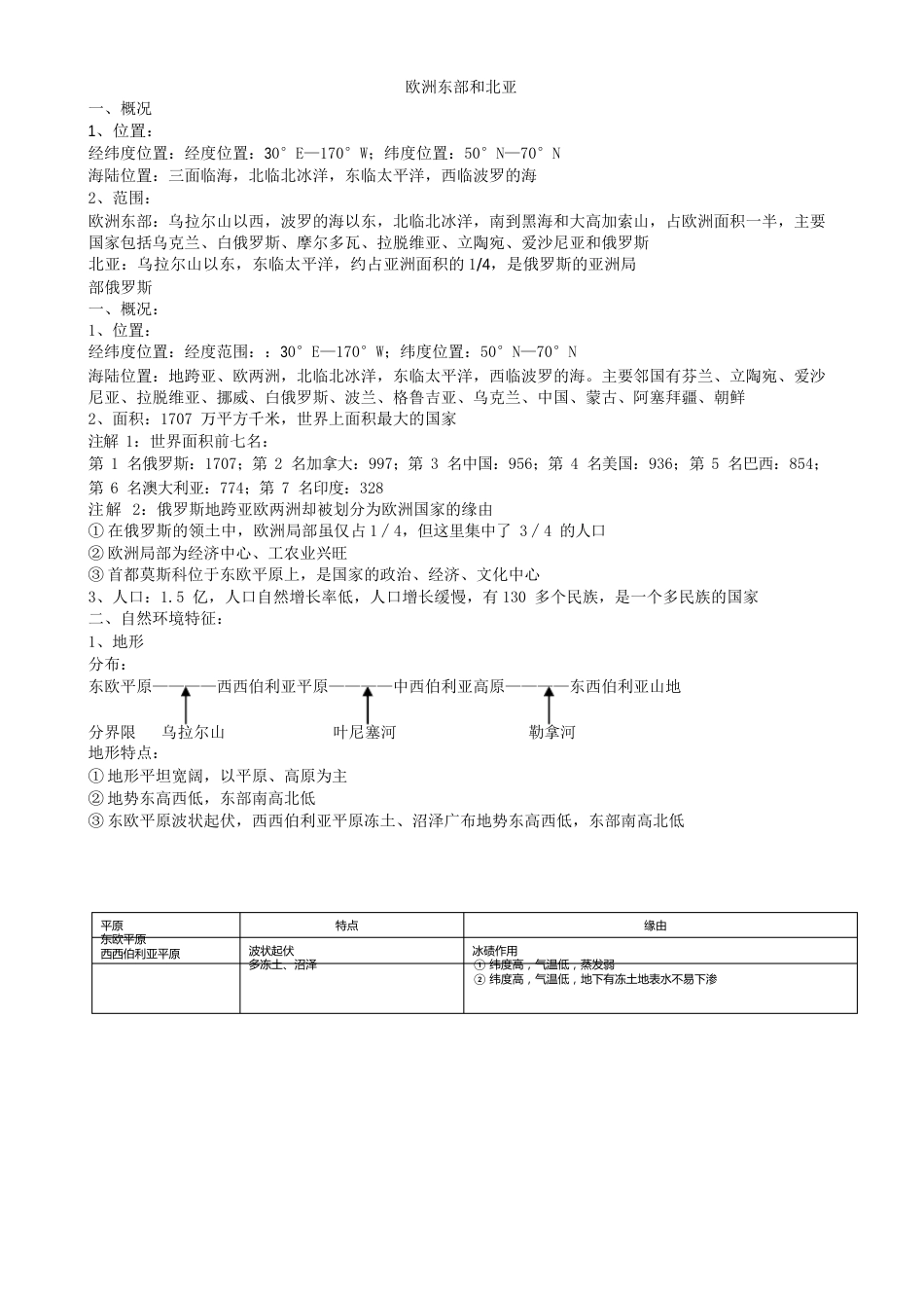 欧洲东部和北亚俄罗斯知识点_第1页