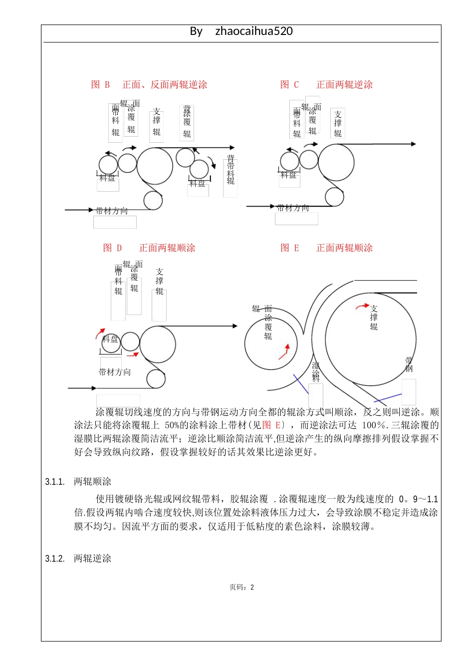 彩涂板辊涂知识培训教材_第2页