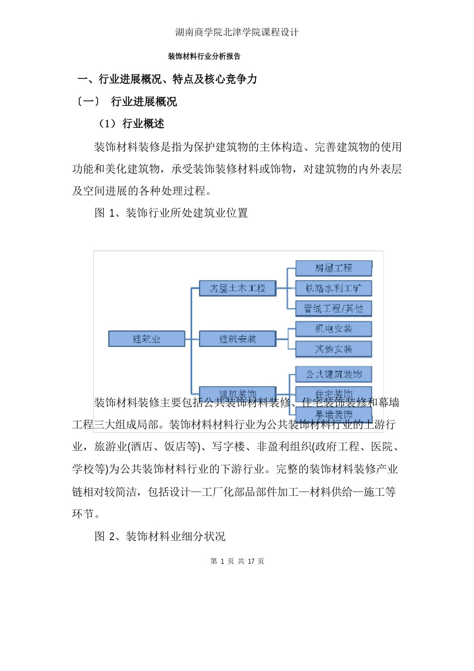 装饰材料行业分析报告_第1页