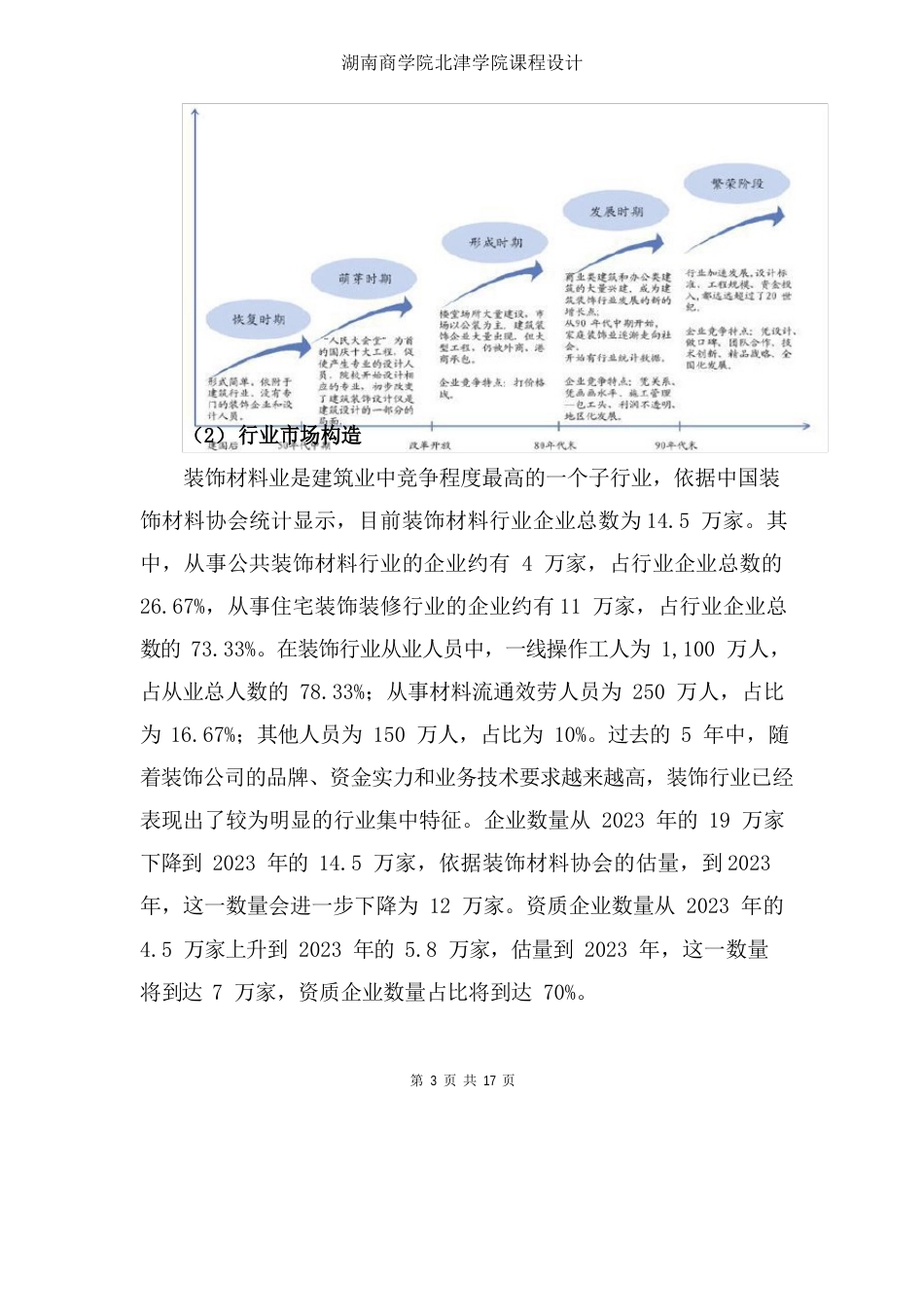 装饰材料行业分析报告_第3页