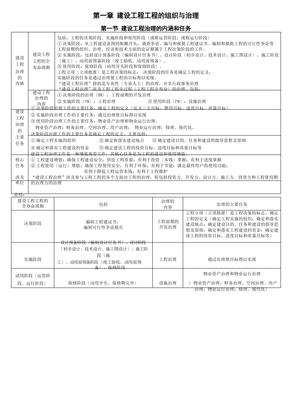 建设工程项目的组织与管理_第1页