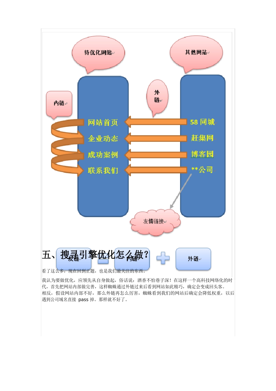 搜索引擎优化(SEO)解决方案_第3页