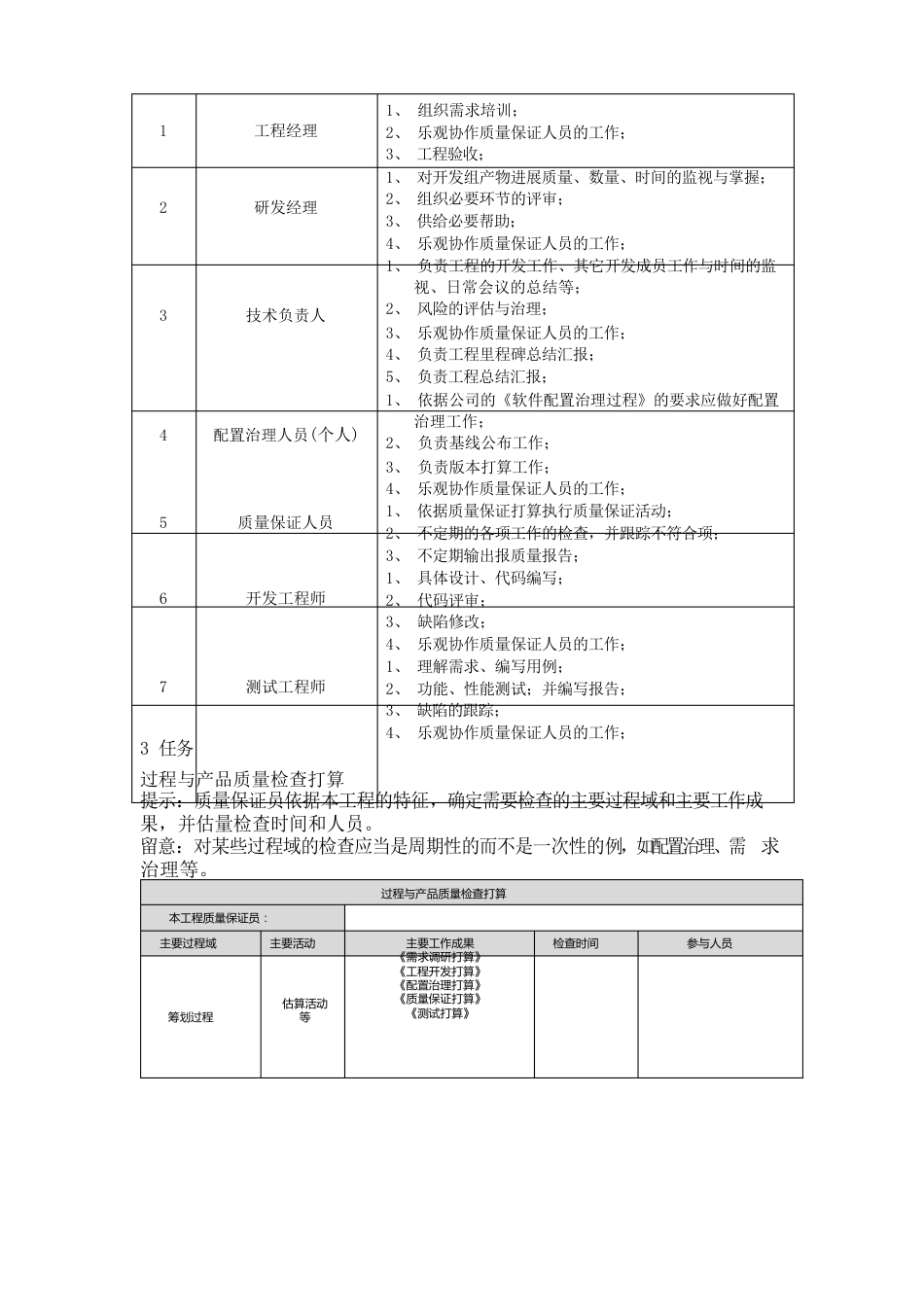 软件质量管理计划模板_第3页