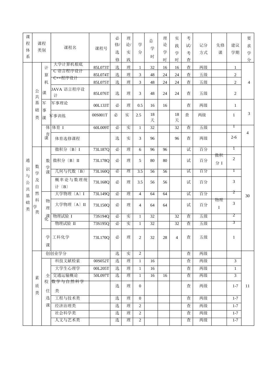 电子商务专业培养方案_第3页