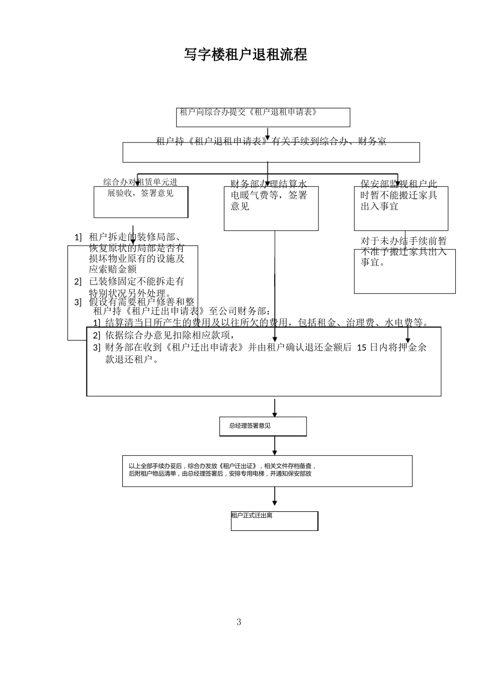 写字楼租户退租流程_第2页