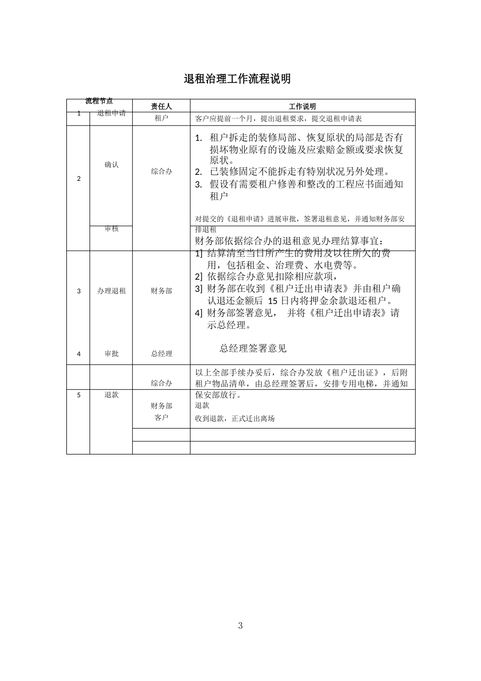 写字楼租户退租流程_第3页