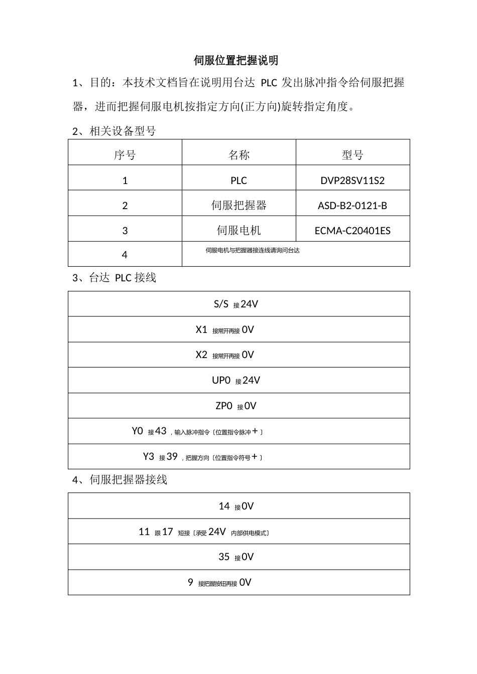 台达DVP28SV11PLC控制台达B2伺服接线及程序说明_第1页